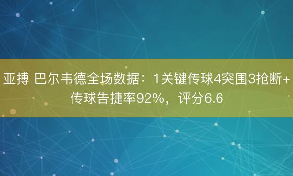 亚搏 巴尔韦德全场数据：1关键传球4突围3抢断+传球告捷率92%，评分6.6