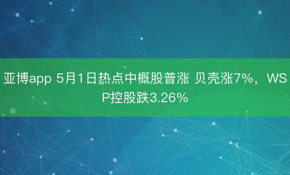亚博app 5月1日热点中概股普涨 贝壳涨7%，WSP控股跌3.26%