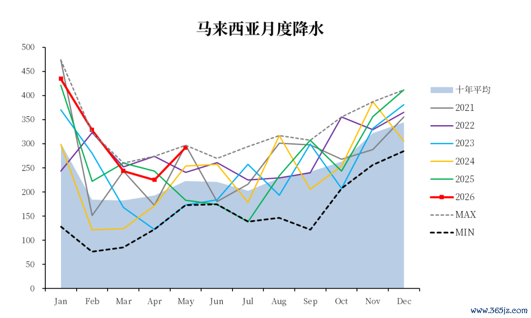 数据开端：REUTERS，中粮期货计议院整理