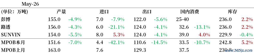 数据开端：公开信息整理，中粮期货计议院整理