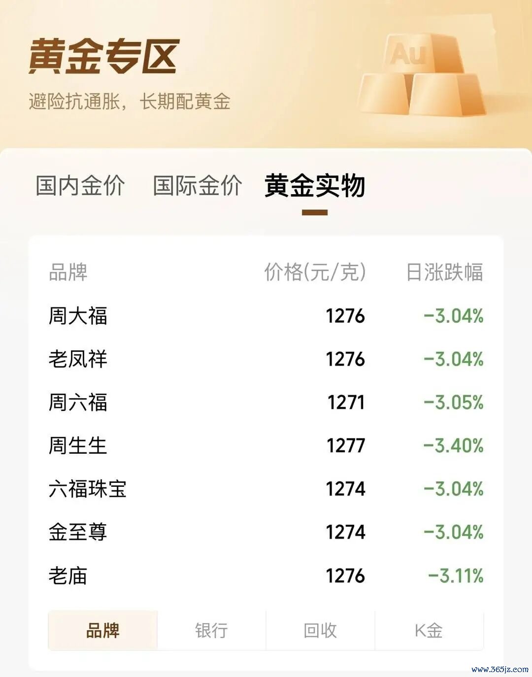 6月10日，国内金饰克价下落，大批跌破1300元。